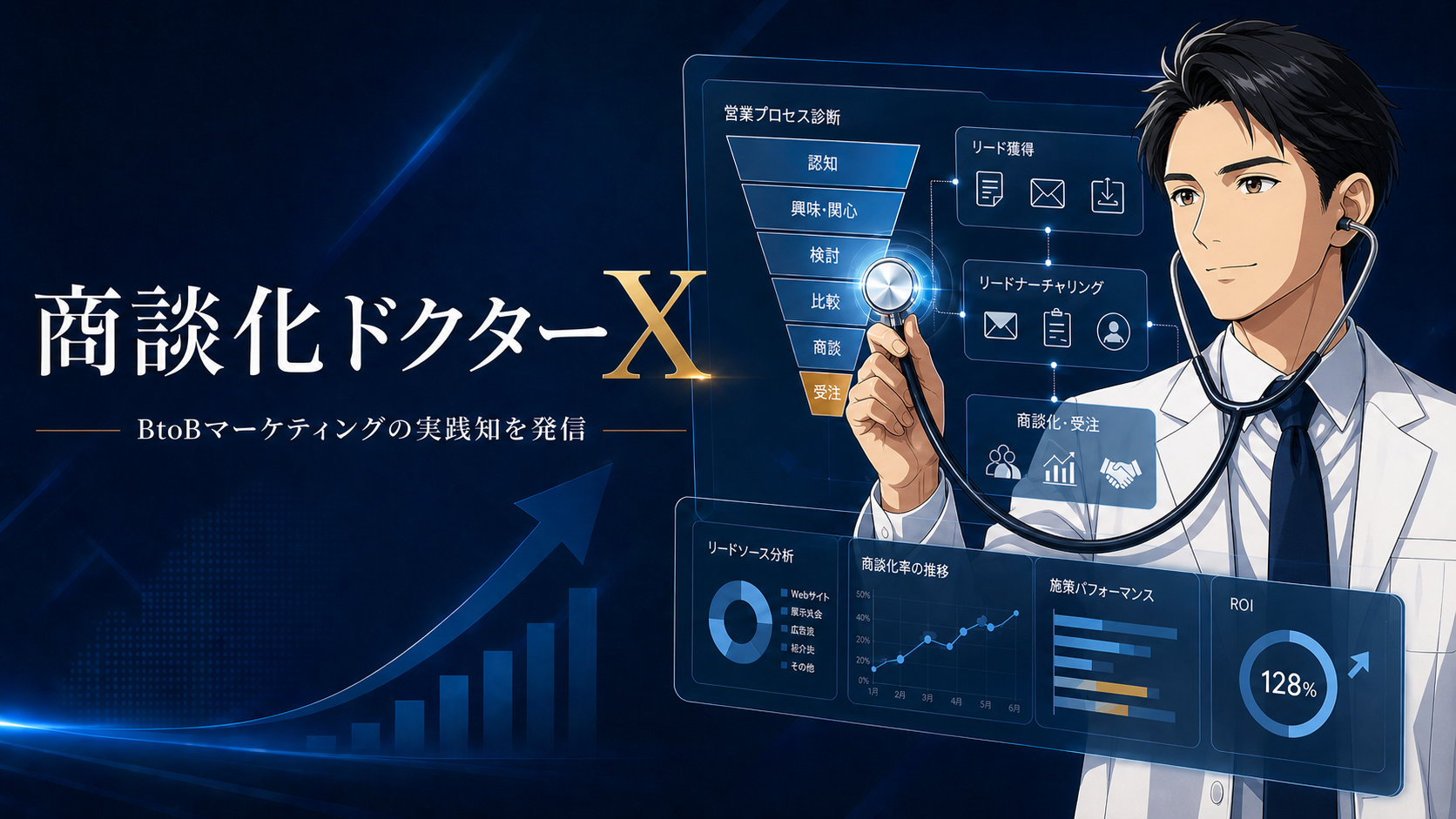 商談化ドクターX
